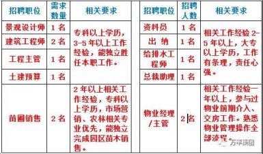 万率为您搭建舞台 欢迎您来挥洒才华（2018.3.17）